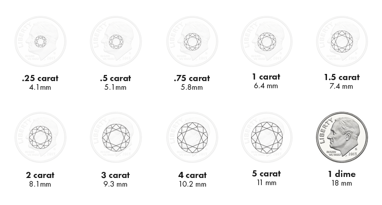 Diamond Carat Scale