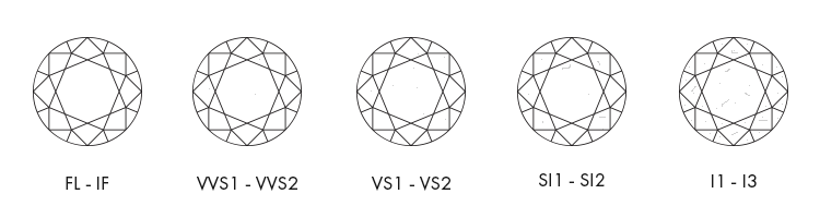 Jewelers Diamond Clarity Chart