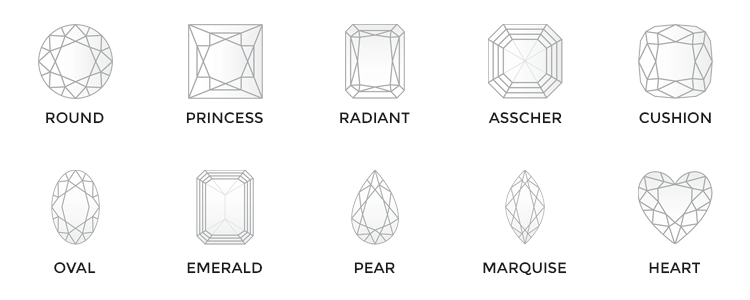 Gemstone Shapes Chart