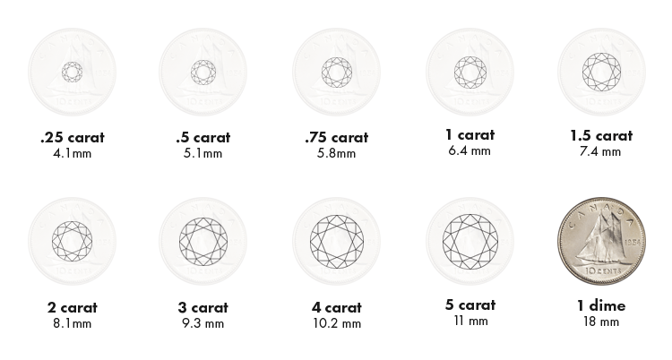 Diamond Carat Scale Canadian