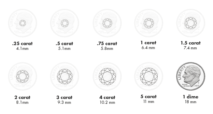 1 point diamond size